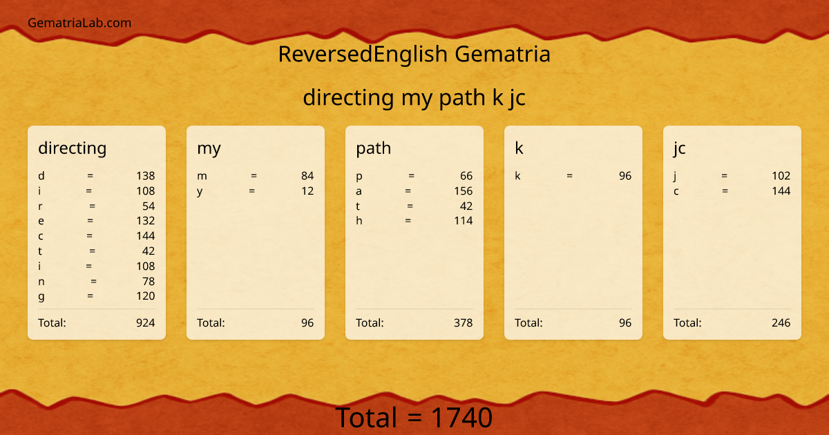 directing my path k jc in reversedEnglish Gematria